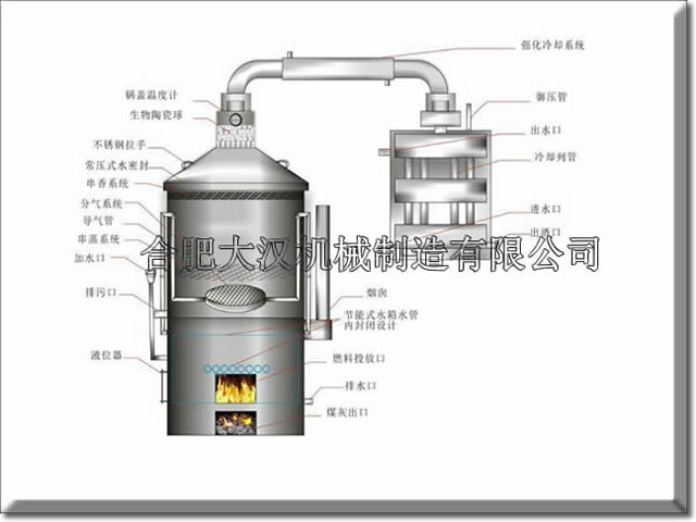 烤白酒的設備多少錢一套？